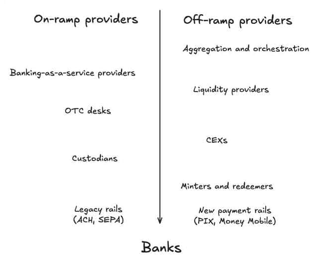 支付第一性原理揭秘：稳定币如何开创万亿级市场新机遇？