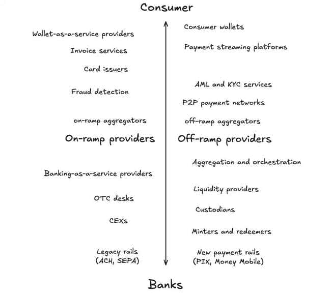 支付第一性原理揭秘：稳定币如何开创万亿级市场新机遇？