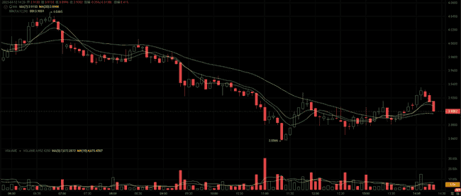 4月币安上线三款潜力山寨币，百倍收益引关注！