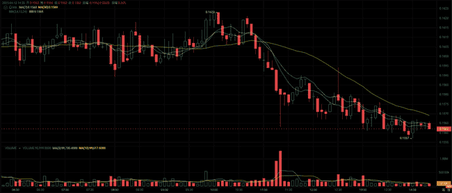 4月币安上线三款潜力山寨币，百倍收益引关注！