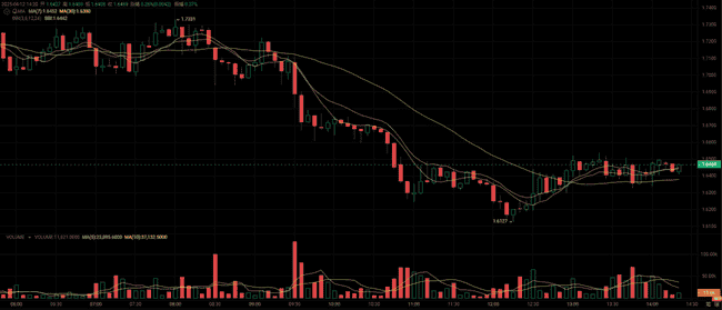 4月币安上线三款潜力山寨币，百倍收益引关注！