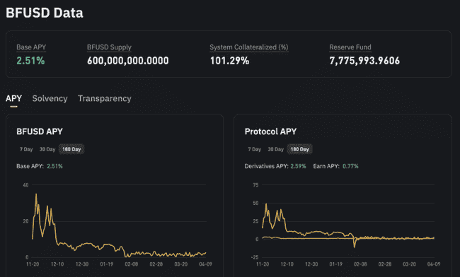 币安再推新稳定币LDUSDT，引发市场热议！