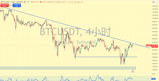 关税重击币圈，本周BTC能否强势反弹？