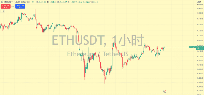 关税重击币圈，本周BTC能否强势反弹？