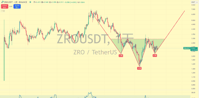 关税重击币圈，本周BTC能否强势反弹？