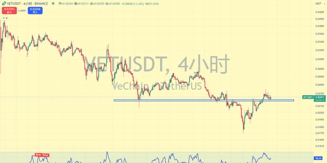 关税重击币圈，本周BTC能否强势反弹？