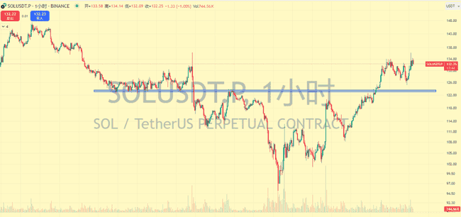 关税重击币圈，本周BTC能否强势反弹？