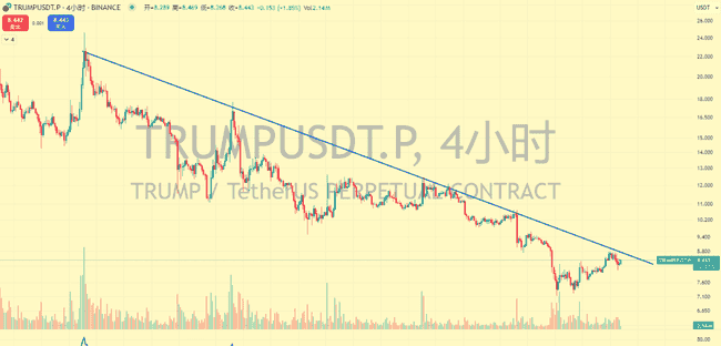 关税重击币圈，本周BTC能否强势反弹？