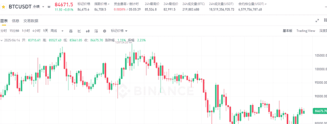 4月BTC突破8W3，百倍币潜力股曝光，必备埋伏清单！