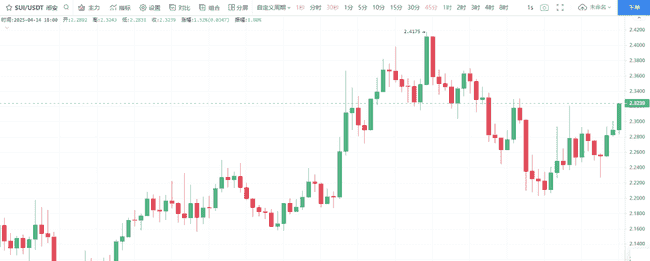 4月BTC突破8W3，百倍币潜力股曝光，必备埋伏清单！