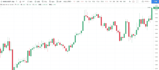 4月BTC突破8W3，百倍币潜力股曝光，必备埋伏清单！