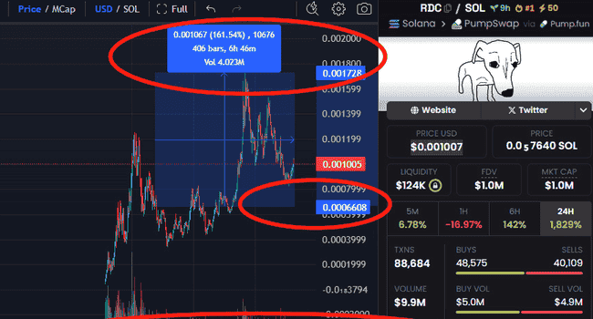 4月BTC突破8W3，百倍币潜力股曝光，必备埋伏清单！