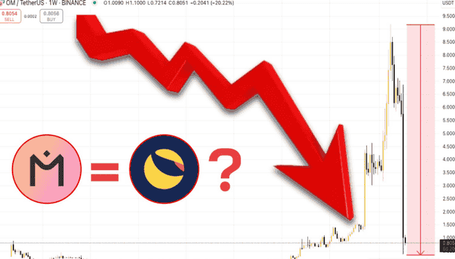 $OM百倍币神话破灭，暴跌92%！未来是重生还是归零？