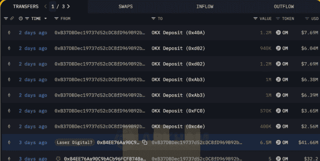 $OM百倍币神话破灭，暴跌92%！未来是重生还是归零？