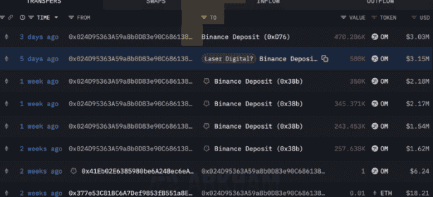 $OM百倍币神话破灭，暴跌92%！未来是重生还是归零？