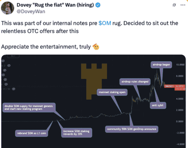 $OM百倍币神话破灭，暴跌92%！未来是重生还是归零？