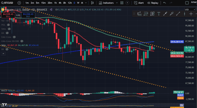 4月15日加密货币价格深度分析：BTC、ETH领衔，SOL、DOGE及TIA、TAO、FIL等热门币种走势解读