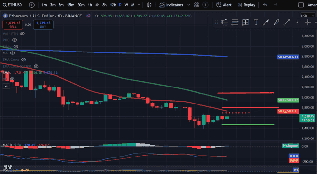 4月15日加密货币价格深度分析：BTC、ETH领衔，SOL、DOGE及TIA、TAO、FIL等热门币种走势解读