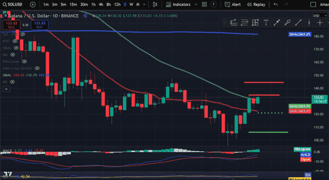 4月15日加密货币价格深度分析：BTC、ETH领衔，SOL、DOGE及TIA、TAO、FIL等热门币种走势解读
