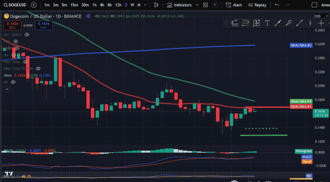 4月15日加密货币价格深度分析：BTC、ETH领衔，SOL、DOGE及TIA、TAO、FIL等热门币种走势解读