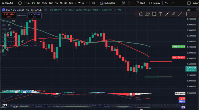 4月15日加密货币价格深度分析：BTC、ETH领衔，SOL、DOGE及TIA、TAO、FIL等热门币种走势解读