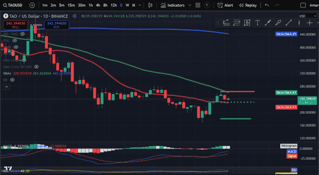 4月15日加密货币价格深度分析：BTC、ETH领衔，SOL、DOGE及TIA、TAO、FIL等热门币种走势解读