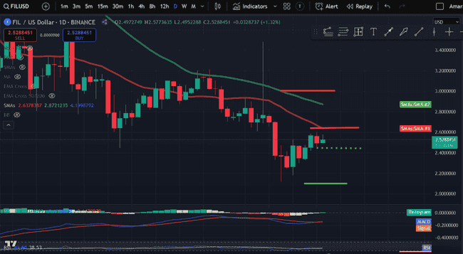 4月15日加密货币价格深度分析：BTC、ETH领衔，SOL、DOGE及TIA、TAO、FIL等热门币种走势解读