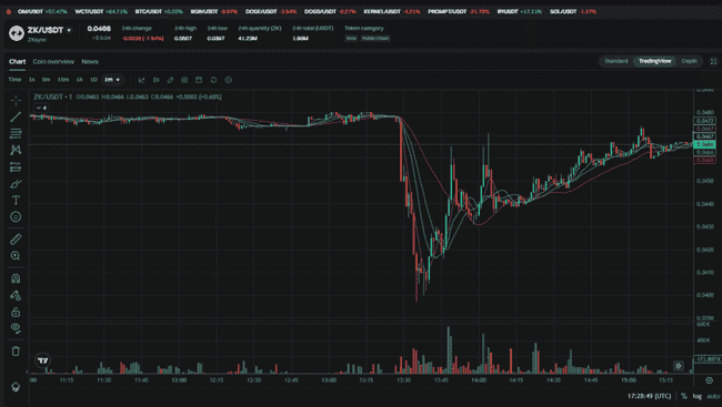 ZKsync遭黑客攻击，币圈近日频现500万美元级被盗事件