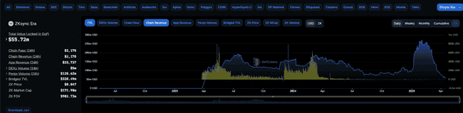 ZKsync遭黑客攻击，币圈近日频现500万美元级被盗事件