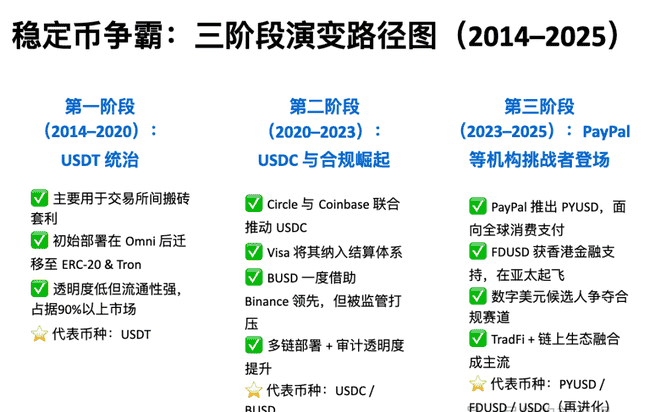 2023稳定币发展格局解析：Tether、USDC、PayPal，谁将成新霸主？