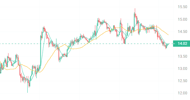 月末潜力爆发：三大山寨币有望迎来10倍涨幅！