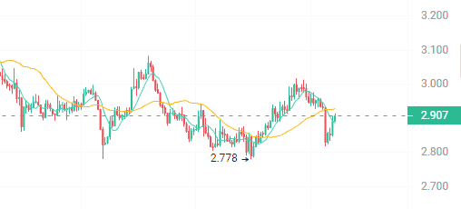 月末潜力爆发：三大山寨币有望迎来10倍涨幅！