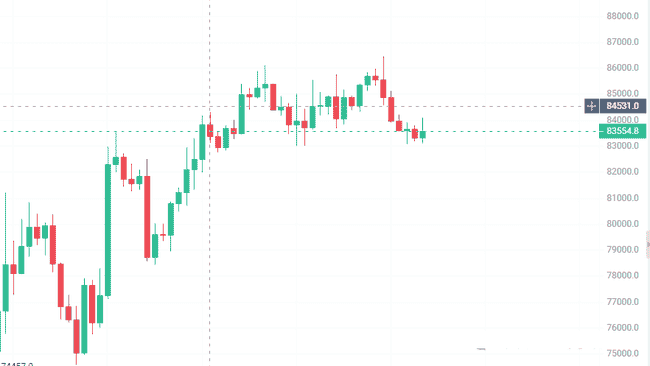 币圈动荡解析：关税影响、ETF资金外流及BTC、ETH技术趋势预测