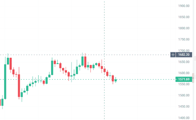 币圈动荡解析：关税影响、ETF资金外流及BTC、ETH技术趋势预测