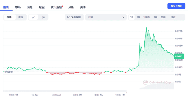 千倍潜力币预警！SUI、RARE、WCT本周机遇与风险全面解析