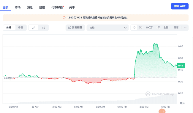 千倍潜力币预警！SUI、RARE、WCT本周机遇与风险全面解析