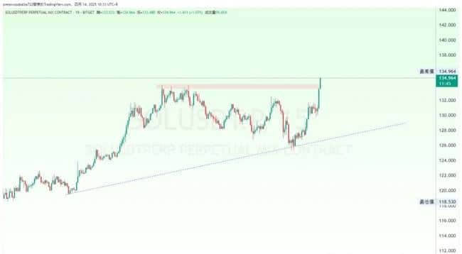 币圈速递：Solana ETF获批，机构增持比特币，DeFi 平台惊现暴雷（4.15-4.16）