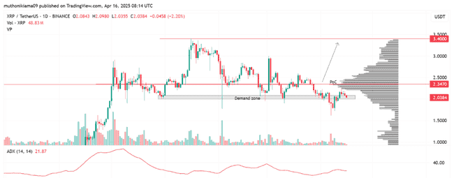 加密市场狂欢！本周五大热门山寨币即将爆发，你准备好了吗？