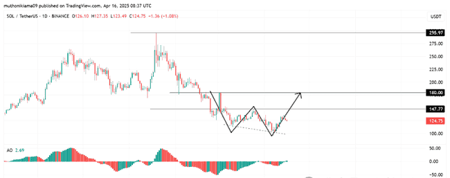 加密市场狂欢！本周五大热门山寨币即将爆发，你准备好了吗？