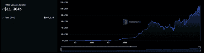加密市场狂欢！本周五大热门山寨币即将爆发，你准备好了吗？