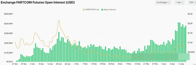 加密市场狂欢！本周五大热门山寨币即将爆发，你准备好了吗？