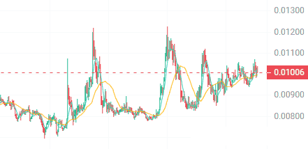 揭秘：三大潜力山寨币，蓄势待发，或将迎来10倍增长机遇！
