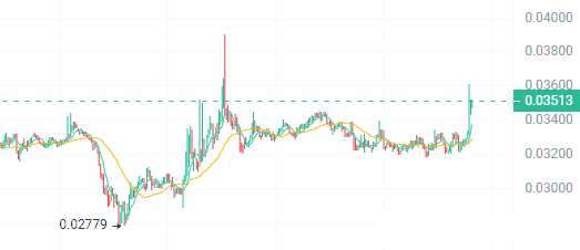 揭秘：三大潜力山寨币，蓄势待发，或将迎来10倍增长机遇！