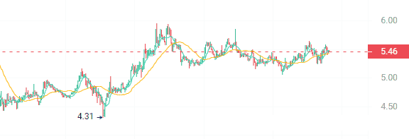 揭秘：三大潜力山寨币，蓄势待发，或将迎来10倍增长机遇！