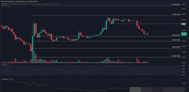 空气币PI短期反弹力度如何？多空激烈交锋，下降趋势能否被打破？