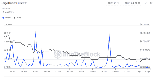 SHIB难撼狗狗币霸主地位？最新数据揭示狗狗币王座稳固性！