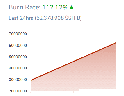 柴犬币SHIB迎来暴涨预兆？市场预测潜力涨幅可达550%！