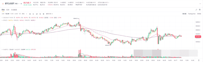 2025年4月17日币圈市场最新行情动态