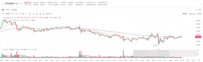 2025年4月17日币圈市场最新行情动态