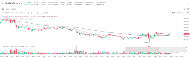 2025年4月17日币圈市场最新行情动态